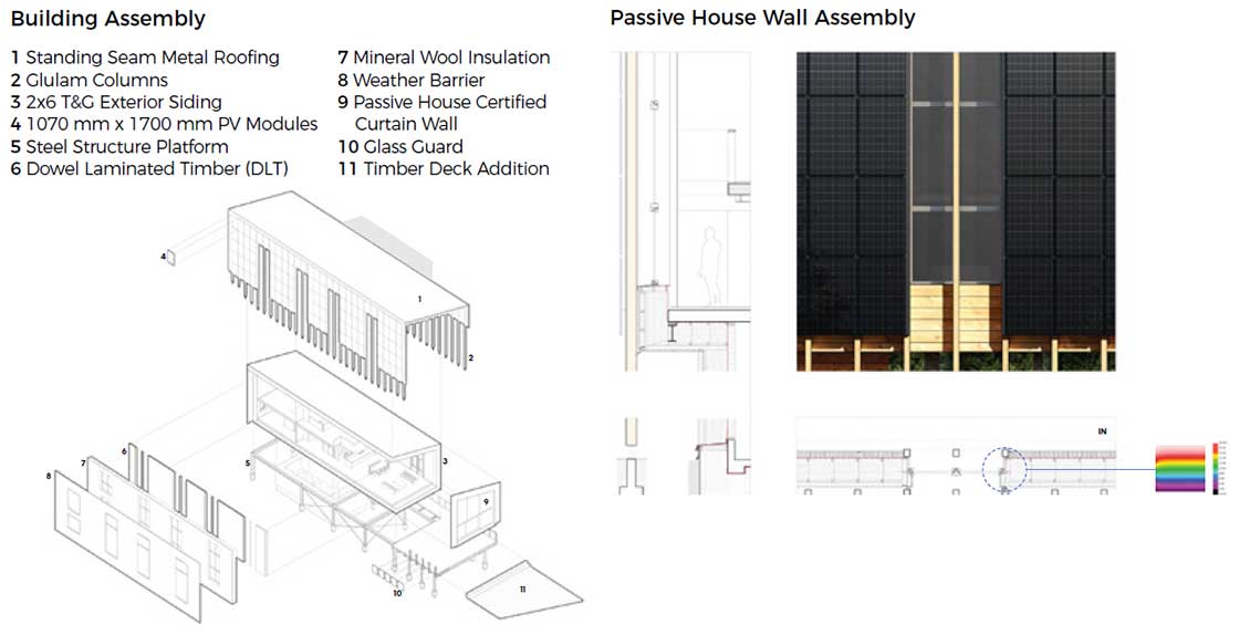 Big picture - off grid passive house in British Columbia ...